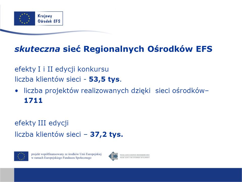 skuteczna sieć Regionalnych Ośrodków EFS efekty I i II edycji konkursu liczba klientów sieci - 53,5 tys.