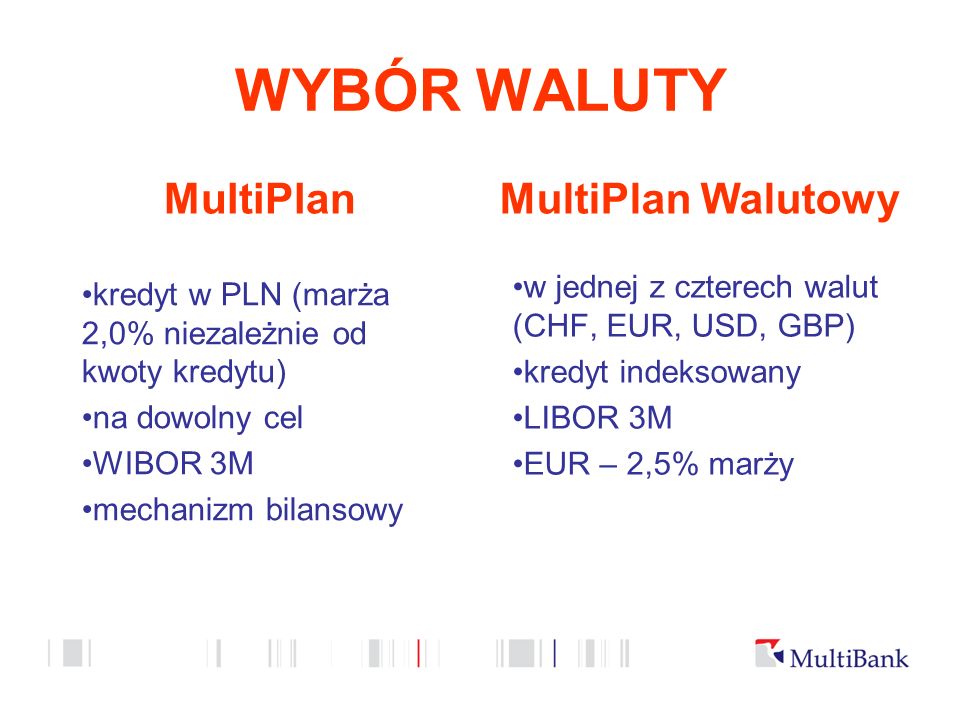 WYBÓR WALUTY MultiPlan kredyt w PLN (marża 2,0% niezależnie od kwoty kredytu) na dowolny cel WIBOR 3M mechanizm bilansowy MultiPlan Walutowy w jednej z czterech walut (CHF, EUR, USD, GBP) kredyt indeksowany LIBOR 3M EUR – 2,5% marży