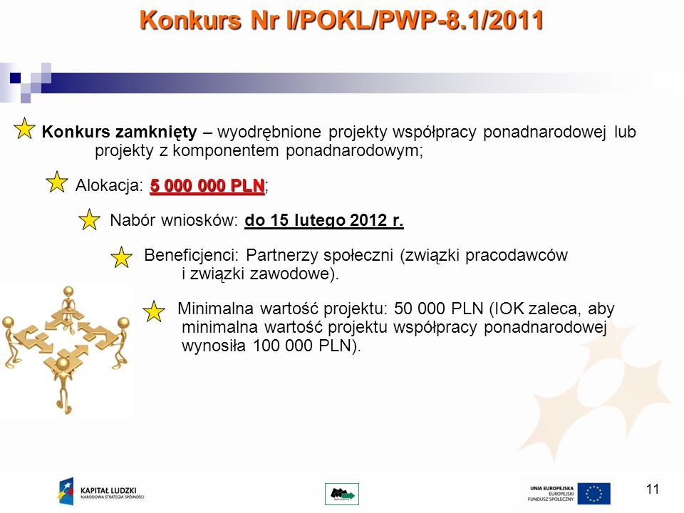 11 Konkurs Nr I/POKL/PWP-8.1/2011 Konkurs zamknięty – wyodrębnione projekty współpracy ponadnarodowej lub projekty z komponentem ponadnarodowym; PLN Alokacja: PLN; Nabór wniosków: do 15 lutego 2012 r.