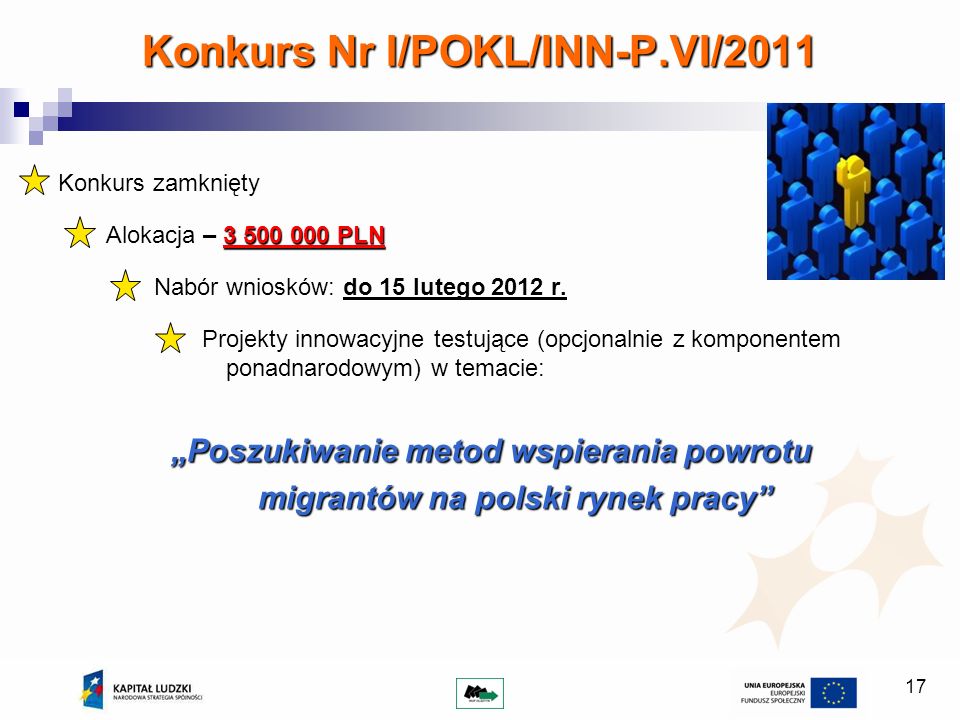 17 Konkurs Nr I/POKL/INN-P.VI/2011 Konkurs zamknięty PLN Alokacja – PLN Nabór wniosków: do 15 lutego 2012 r.