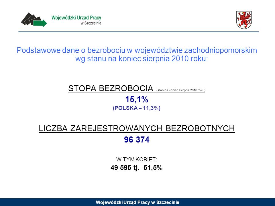 Wojewódzki Urząd Pracy w Szczecinie Podstawowe dane o bezrobociu w województwie zachodniopomorskim wg stanu na koniec sierpnia 2010 roku: STOPA BEZROBOCIA (stan na koniec sierpnia 2010 roku) 15,1% (POLSKA – 11,3%) LICZBA ZAREJESTROWANYCH BEZROBOTNYCH W TYM KOBIET: tj.
