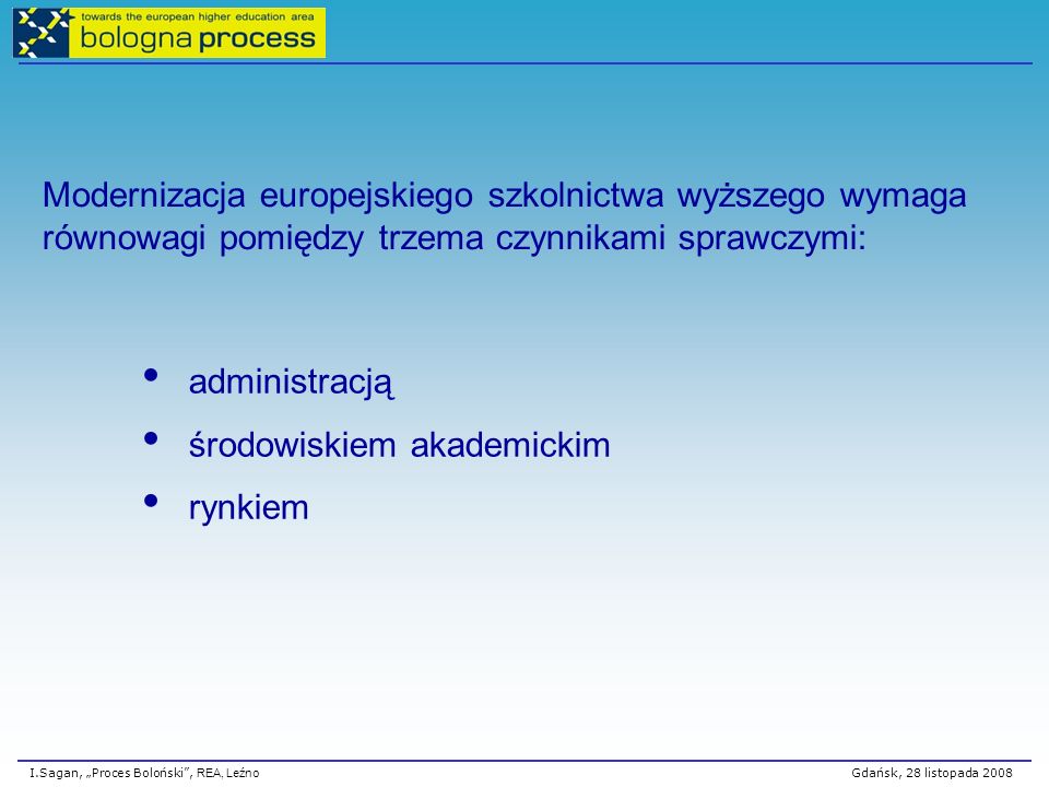 I.Sagan, Proces Boloński, REA, Leźno Gdańsk, 28 listopada 2008 Modernizacja europejskiego szkolnictwa wyższego wymagarównowagi pomiędzy trzema czynnikami sprawczymi: administracją środowiskiem akademickim rynkiem