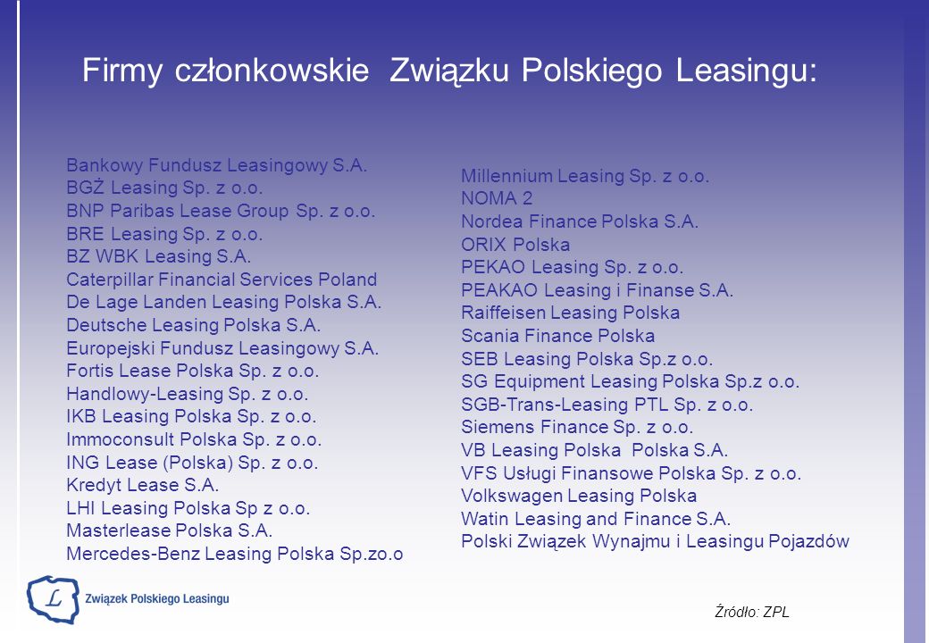 Źródło: ZPL Firmy członkowskie Związku Polskiego Leasingu: Bankowy Fundusz Leasingowy S.A.