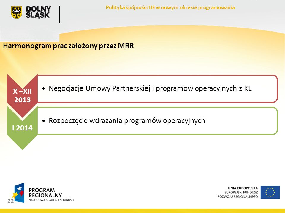22 X –XII 2013 Negocjacje Umowy Partnerskiej i programów operacyjnych z KE I 2014 Rozpoczęcie wdrażania programów operacyjnych Harmonogram prac założony przez MRR