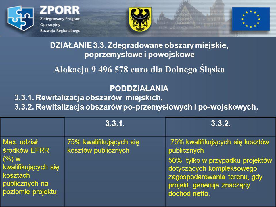 Alokacja euro dla Dolnego Śląska PODDZIAŁANIA