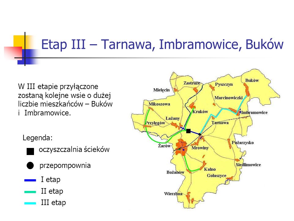 Etap III – Tarnawa, Imbramowice, Buków W III etapie przyłączone zostaną kolejne wsie o dużej liczbie mieszkańców – Buków i Imbramowice.