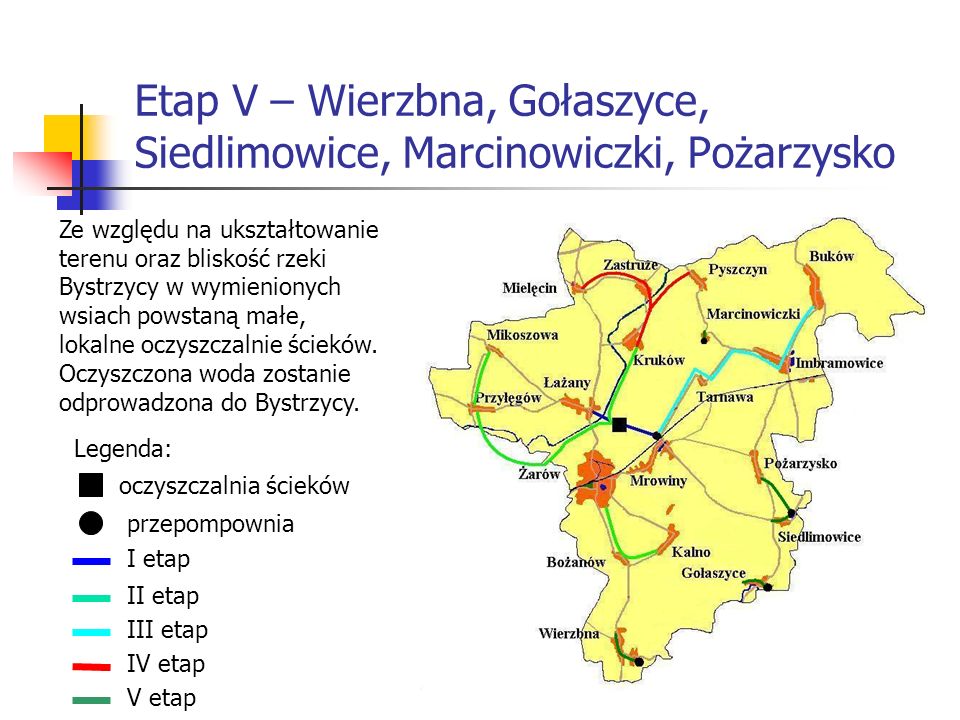 Etap V – Wierzbna, Gołaszyce, Siedlimowice, Marcinowiczki, Pożarzysko Ze względu na ukształtowanie terenu oraz bliskość rzeki Bystrzycy w wymienionych wsiach powstaną małe, lokalne oczyszczalnie ścieków.