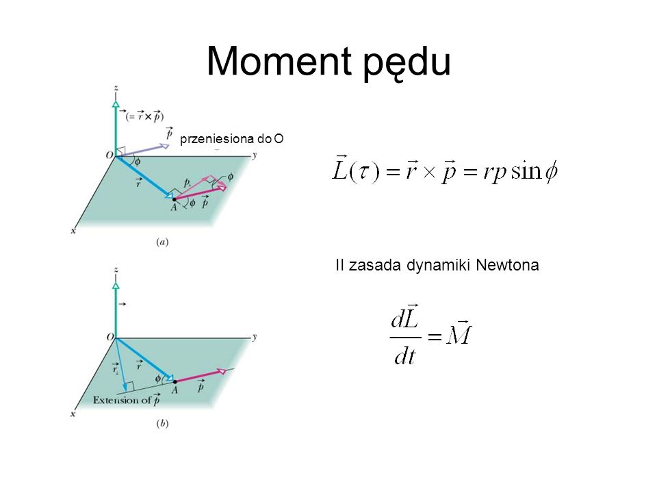 Moment pędu przeniesiona do O II zasada dynamiki Newtona