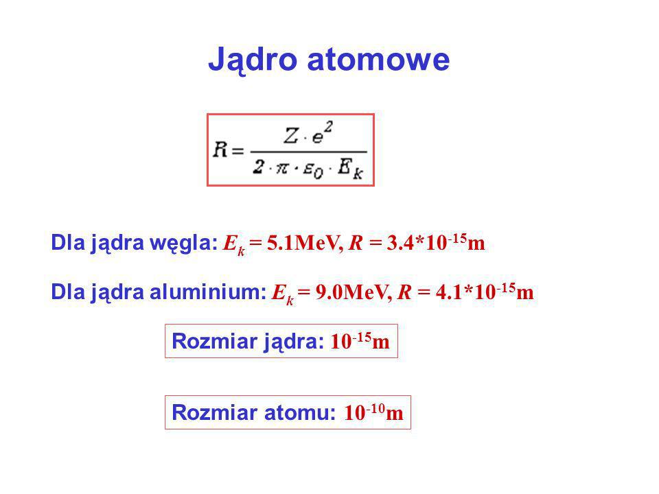 Jądro atomowe Dla jądra węgla: E k = 5.1MeV, R = 3.4* m Dla jądra aluminium: E k = 9.0MeV, R = 4.1* m Rozmiar atomu: m Rozmiar jądra: m