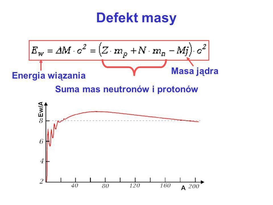 Defekt masy Suma mas neutronów i protonów Masa jądra Energia wiązania