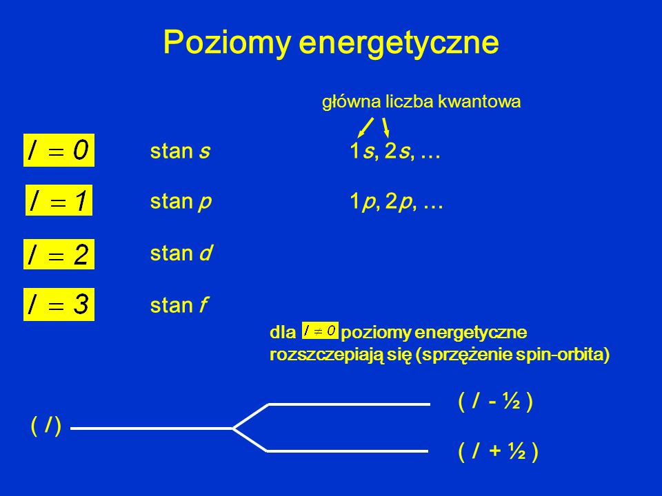 Poziomy energetyczne stan s1s, 2s, … główna liczba kwantowa stan p1p, 2p, … stan d stan f dla poziomy energetyczne rozszczepiają się (sprzężenie spin-orbita) ( l ) ( l - ½ ) ( l + ½ )
