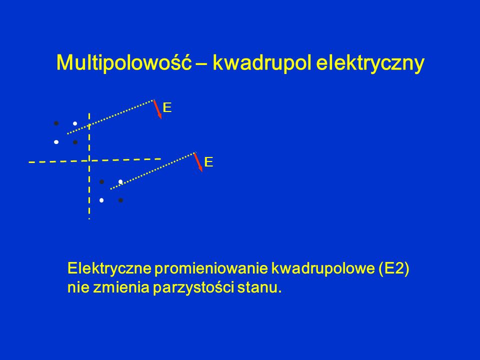 Multipolowość – kwadrupol elektryczny E E Elektryczne promieniowanie kwadrupolowe (E2) nie zmienia parzystości stanu.