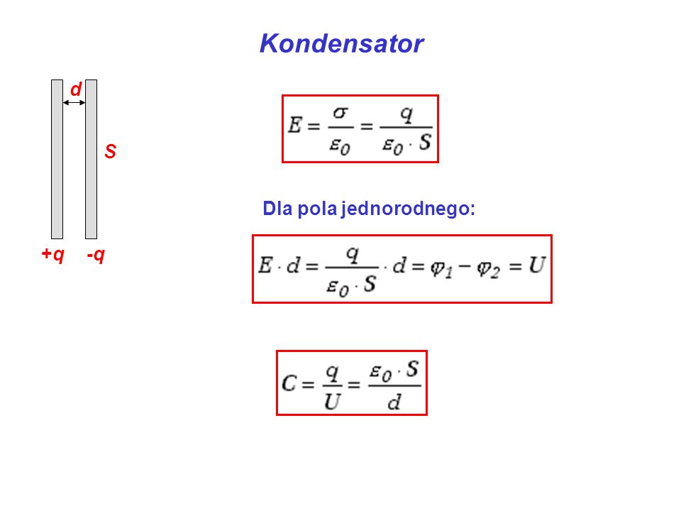 Kondensator +q+q-q-q d S Dla pola jednorodnego: