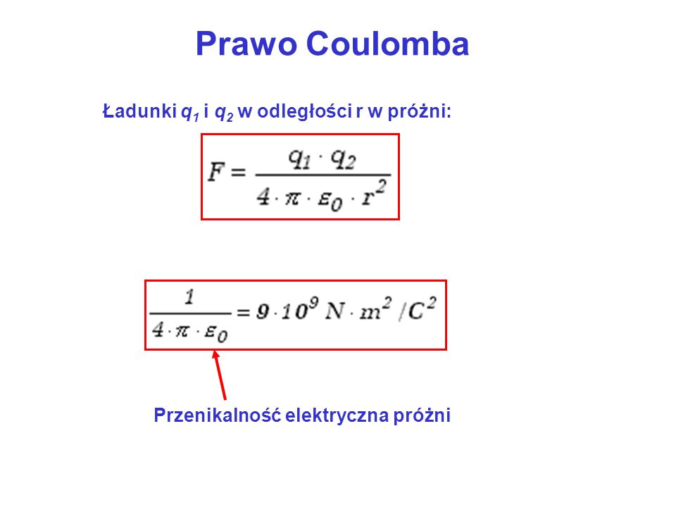 Prawo Coulomba Ładunki q 1 i q 2 w odległości r w próżni: Przenikalność elektryczna próżni