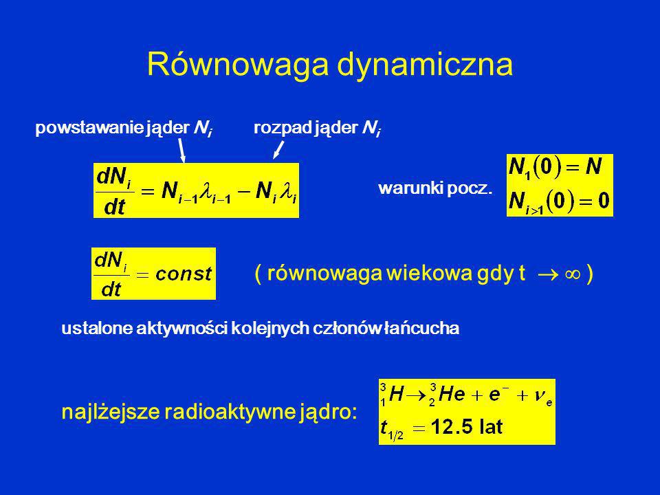 Równowaga dynamiczna najlżejsze radioaktywne jądro: powstawanie jąder N i rozpad jąder N i warunki pocz.