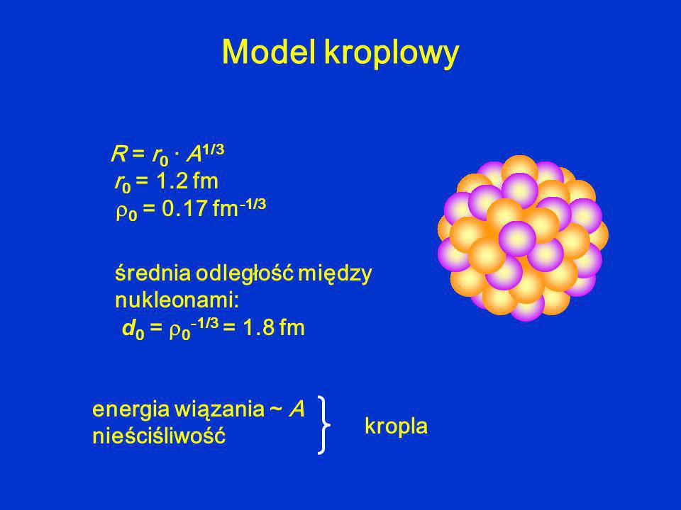 Model kroplowy R = r 0 · A 1/3 r 0 = 1.2 fm 0 = 0.17 fm -1/3 średnia odległość między nukleonami: d 0 = 0 -1/3 = 1.8 fm energia wiązania ~ A nieściśliwość kropla