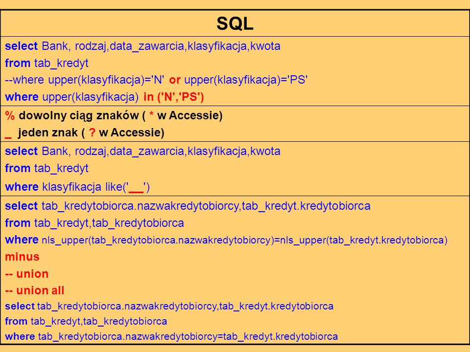 SQL select Bank, rodzaj,data_zawarcia,klasyfikacja,kwota from tab_kredyt --where upper(klasyfikacja)= N or upper(klasyfikacja)= PS where upper(klasyfikacja) in ( N , PS ) % dowolny ciąg znaków ( * w Accessie) _ jeden znak ( .