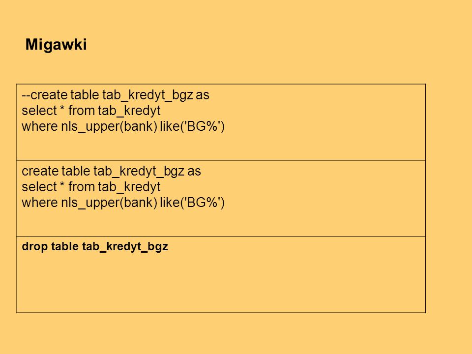 --create table tab_kredyt_bgz as select * from tab_kredyt where nls_upper(bank) like( BG% ) create table tab_kredyt_bgz as select * from tab_kredyt where nls_upper(bank) like( BG% ) drop table tab_kredyt_bgz Migawki