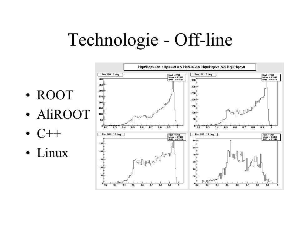 Technologie - Off-line ROOT AliROOT C++ Linux
