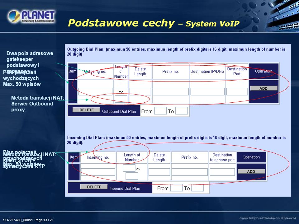 SG-VIP-480_880V1 Page 13 / 21 Podstawowe cechy – System VoIP Obsługa dwóch protokołów –H.323/SIP H.323v2v3v4 SIP 2.0 (RFC3261) Duża elastyczność Obsługa serwerów rejestrujących –SIP proxy server FWD, SIPGATE, SNOM, OnDo SIP proxy server, oraz PLANET SIP-50/ IPX-2000 –H.323 Gate Keeper –Obsługa połączeń Peer to Peer lub poprzez serwer Ustawienia linii /tonowe Obsługa 4 kodeków –G.711, G.723.1, G.729A –Obsługa FoIP, T.30 oraz T.38 fax relay –Linia PSTN w modelach VIP-480/VIP-880/VIP-882 Plan połączeń wychodzących Max.