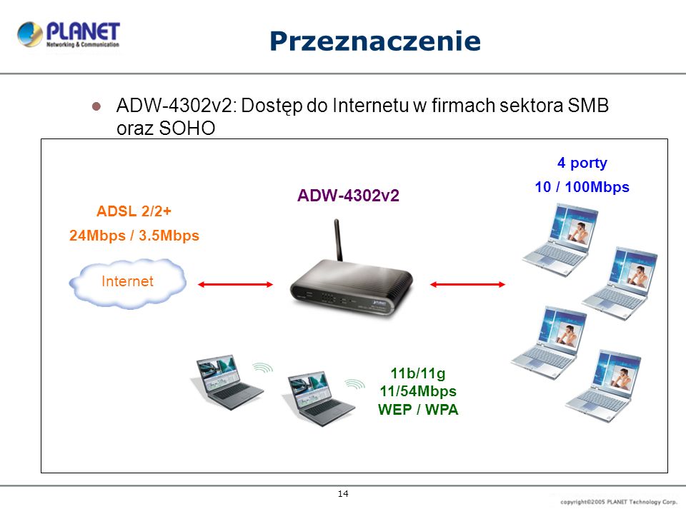 14 Przeznaczenie ADW-4302v2: Dostęp do Internetu w firmach sektora SMB oraz SOHO Internet 4 porty 10 / 100Mbps ADSL 2/2+ 24Mbps / 3.5Mbps ADW-4302v2 11b/11g 11/54Mbps WEP / WPA
