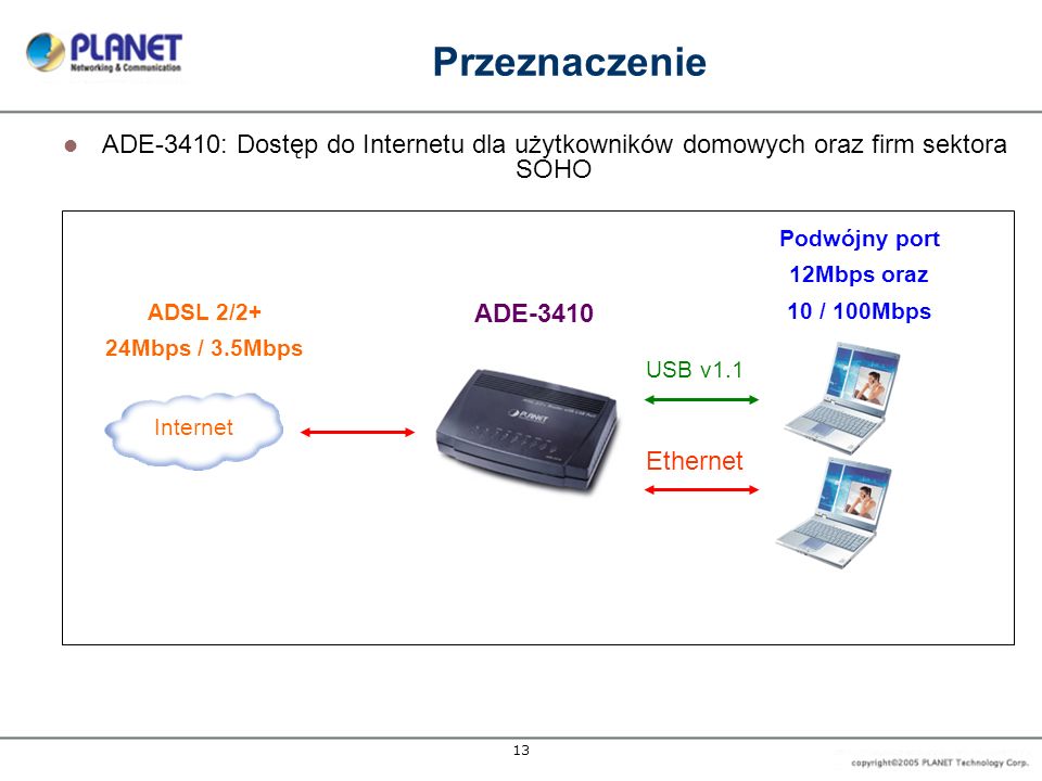 13 Przeznaczenie ADE-3410: Dostęp do Internetu dla użytkowników domowych oraz firm sektora SOHO Internet Podwójny port 12Mbps oraz 10 / 100Mbps ADSL 2/2+ 24Mbps / 3.5Mbps ADE-3410 USB v1.1 Ethernet