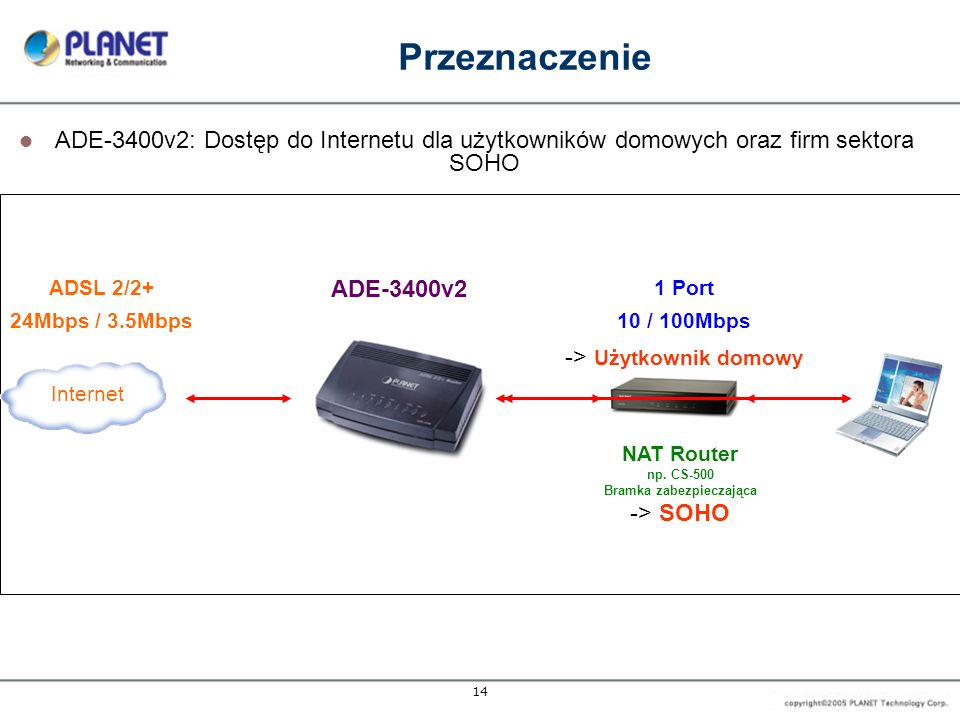 14 Przeznaczenie ADE-3400v2: Dostęp do Internetu dla użytkowników domowych oraz firm sektora SOHO Internet 1 Port 10 / 100Mbps -> Użytkownik domowy ADSL 2/2+ 24Mbps / 3.5Mbps ADE-3400v2 NAT Router np.