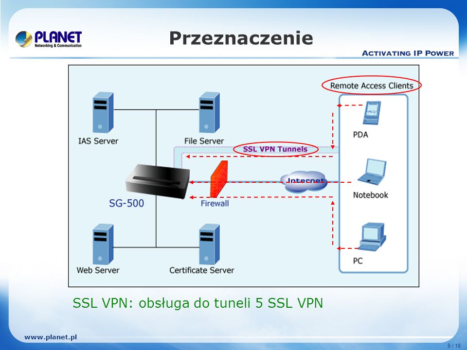 9 / 18 Przeznaczenie SSL VPN: obsługa do tuneli 5 SSL VPN