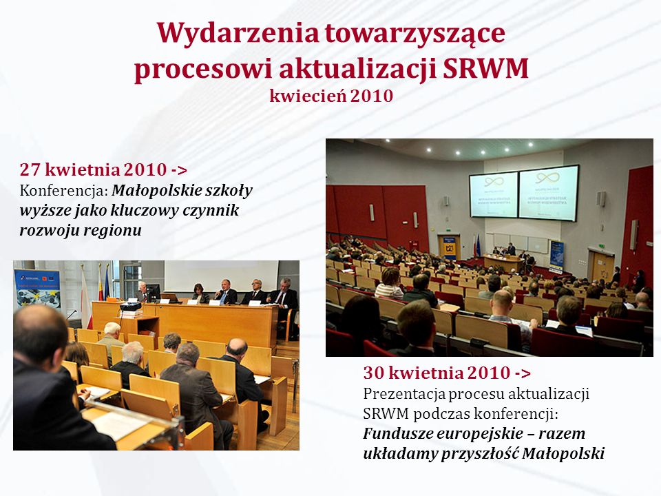 Wydarzenia towarzyszące procesowi aktualizacji SRWM kwiecień kwietnia > Konferencja: Małopolskie szkoły wyższe jako kluczowy czynnik rozwoju regionu 30 kwietnia > Prezentacja procesu aktualizacji SRWM podczas konferencji: Fundusze europejskie – razem układamy przyszłość Małopolski