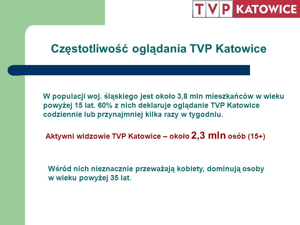 Częstotliwość oglądania TVP Katowice W populacji woj.