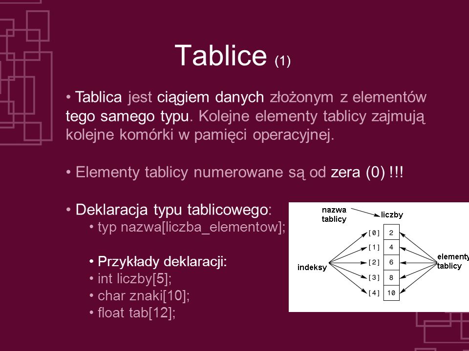 Tablice (1) Tablica jest ciągiem danych złożonym z elementów tego samego typu.