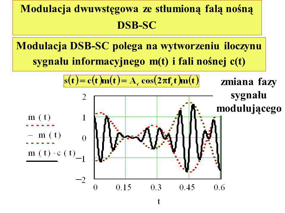 Modulacja dwuwstęgowa ze stłumioną falą nośną DSB-SC Modulacja DSB-SC polega na wytworzeniu iloczynu sygnału informacyjnego m(t) i fali nośnej c(t) zmiana fazy sygnału modulującego