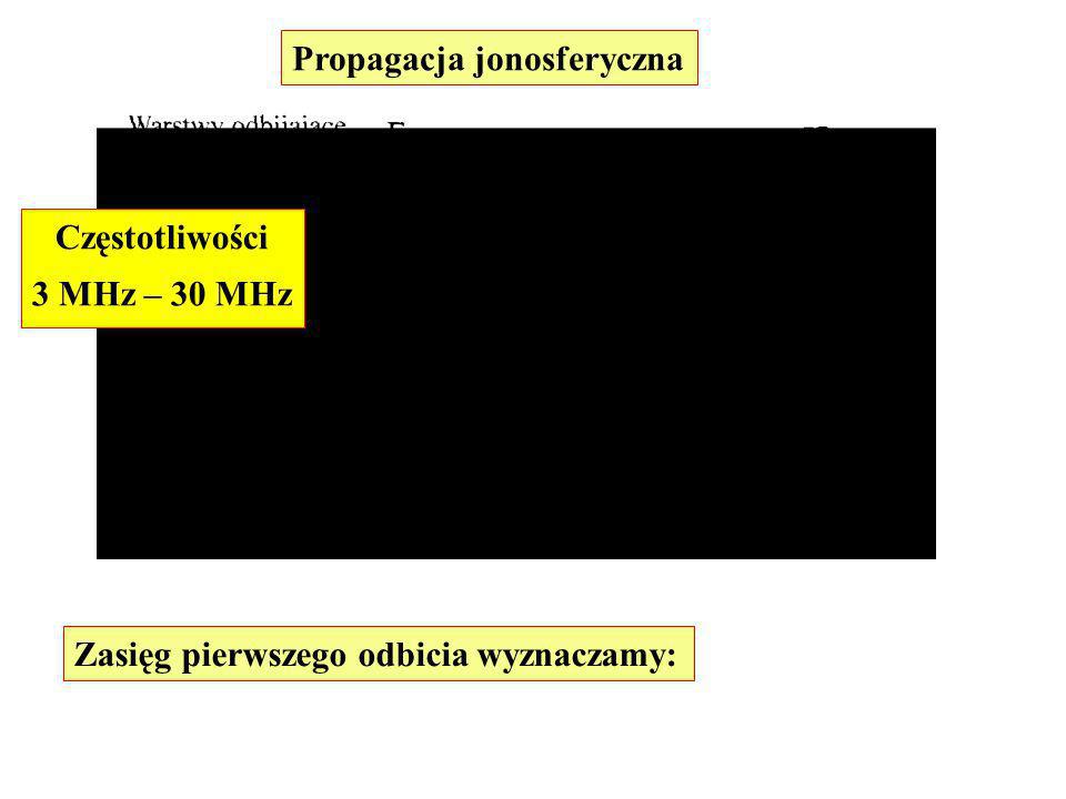 Propagacja jonosferyczna Zasięg pierwszego odbicia wyznaczamy: Częstotliwości 3 MHz – 30 MHz