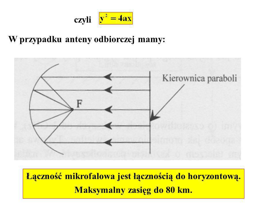 czyli W przypadku anteny odbiorczej mamy: Łączność mikrofalowa jest łącznością do horyzontową.