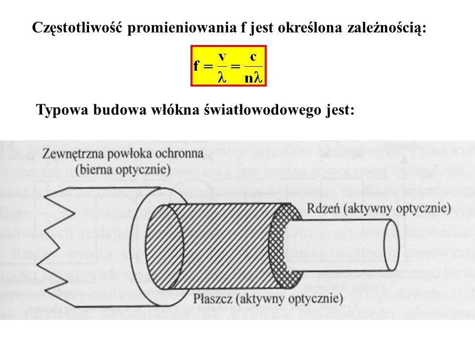 Częstotliwość promieniowania f jest określona zależnością: Typowa budowa włókna światłowodowego jest: