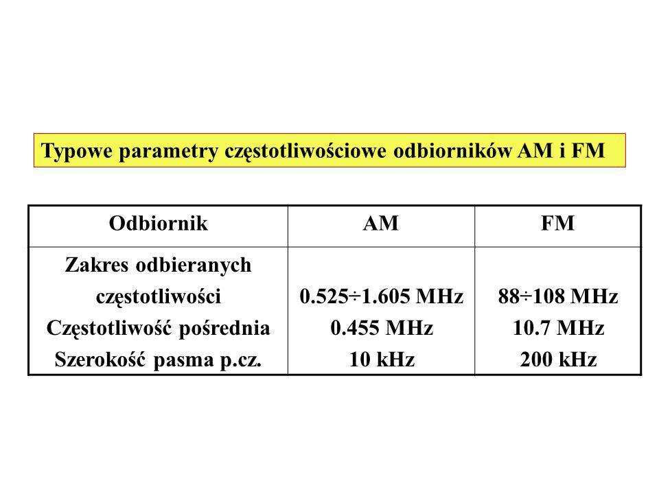 Typowe parametry częstotliwościowe odbiorników AM i FM OdbiornikAMFM Zakres odbieranych częstotliwości Częstotliwość pośrednia Szerokość pasma p.cz.