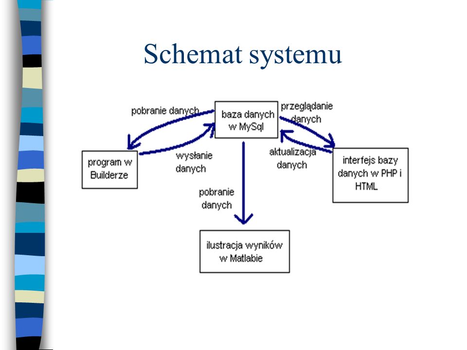 Schemat systemu