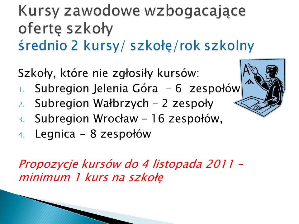 Szkoły, które nie zgłosiły kursów: 1. Subregion Jelenia Góra - 6 zespołów 2.