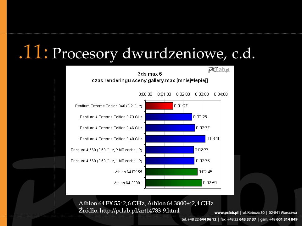 .11: Procesory dwurdzeniowe, c.d. Athlon 64 FX 55: 2,6 GHz, Athlon : 2,4 GHz.