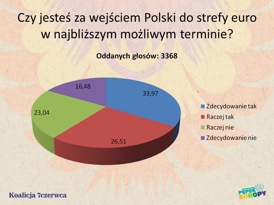 Czy jesteś za wejściem Polski do strefy euro w najbliższym możliwym terminie