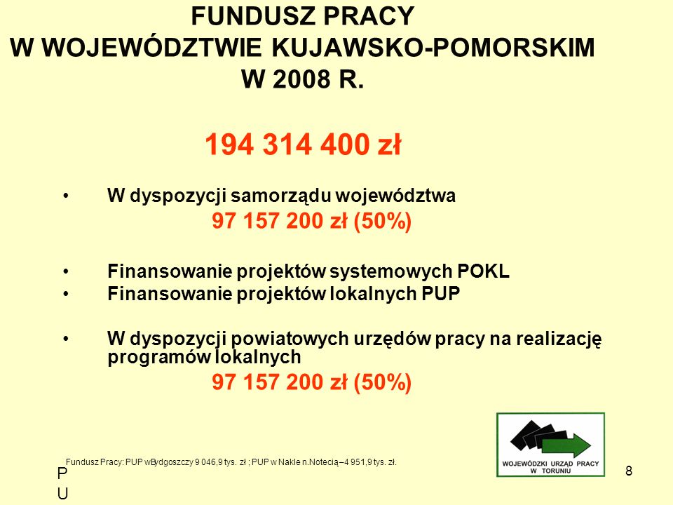 8 FUNDUSZ PRACY W WOJEWÓDZTWIE KUJAWSKO-POMORSKIM W 2008 R.