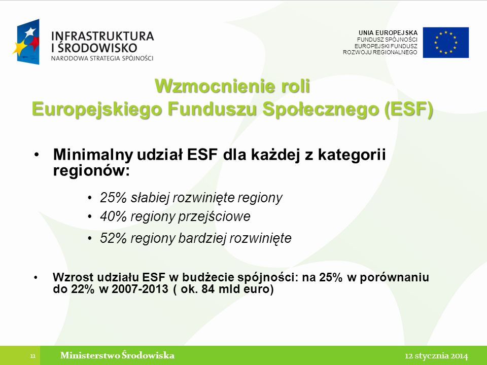 UNIA EUROPEJSKA FUNDUSZ SPÓJNOŚCI EUROPEJSKI FUNDUSZ ROZWOJU REGIONALNEGO stycznia 2014Ministerstwo Środowiska Wzmocnienie roli Europejskiego Funduszu Społecznego (ESF) Minimalny udział ESF dla każdej z kategorii regionów: 25% słabiej rozwinięte regiony 40% regiony przejściowe 52% regiony bardziej rozwinięte Wzrost udziału ESF w budżecie spójności: na 25% w porównaniu do 22% w ( ok.