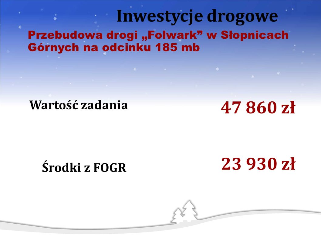 Wartość zadania zł Środki z FOGR zł Inwestycje drogowe Przebudowa drogi Folwark w Słopnicach Górnych na odcinku 185 mb