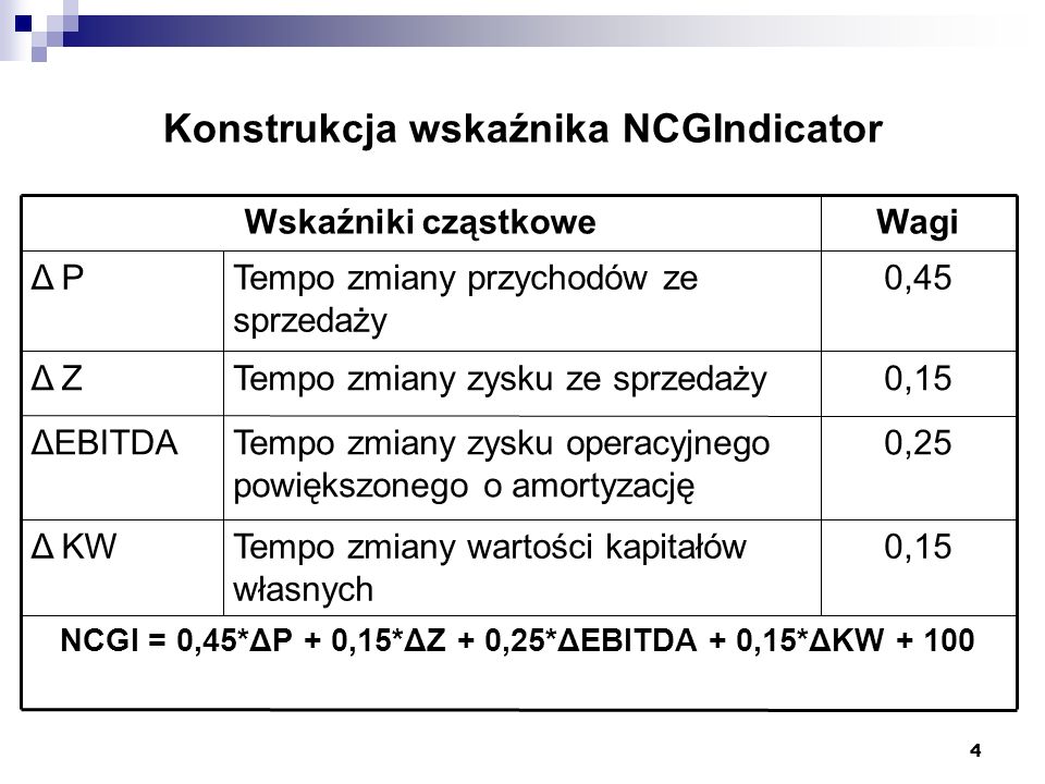 4 Konstrukcja wskaźnika NCGIndicator NCGI = 0,45*ΔP + 0,15*ΔZ + 0,25*ΔEBITDA + 0,15*ΔKW ,15Tempo zmiany wartości kapitałów własnych Δ KW 0,25Tempo zmiany zysku operacyjnego powiększonego o amortyzację ΔEBITDA 0,15Tempo zmiany zysku ze sprzedażyΔ Z 0,45Tempo zmiany przychodów ze sprzedaży Δ P WagiWskaźniki cząstkowe