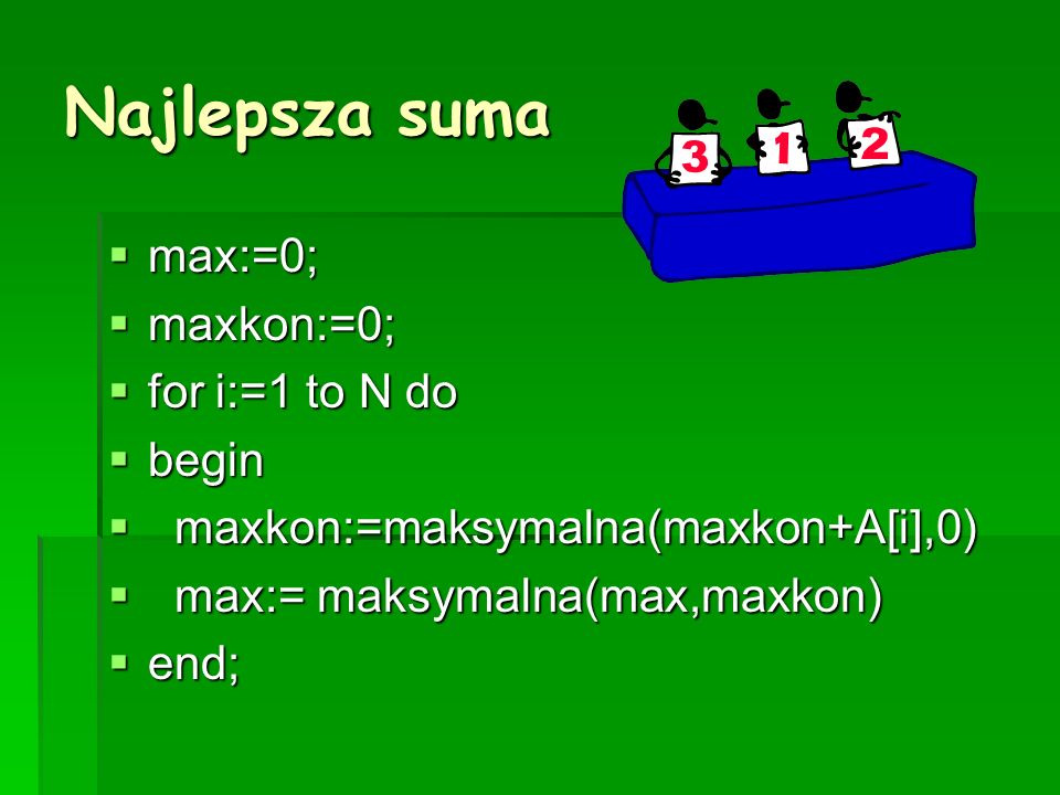 Najlepsza suma max:=0; max:=0; maxkon:=0; maxkon:=0; for i:=1 to N do for i:=1 to N do begin begin maxkon:=maksymalna(maxkon+A[i],0) maxkon:=maksymalna(maxkon+A[i],0) max:= maksymalna(max,maxkon) max:= maksymalna(max,maxkon) end; end;