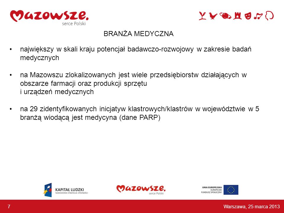 największy w skali kraju potencjał badawczo-rozwojowy w zakresie badań medycznych na Mazowszu zlokalizowanych jest wiele przedsiębiorstw działających w obszarze farmacji oraz produkcji sprzętu i urządzeń medycznych na 29 zidentyfikowanych inicjatyw klastrowych/klastrów w województwie w 5 branżą wiodącą jest medycyna (dane PARP) Warszawa, 25 marca BRANŻA MEDYCZNA