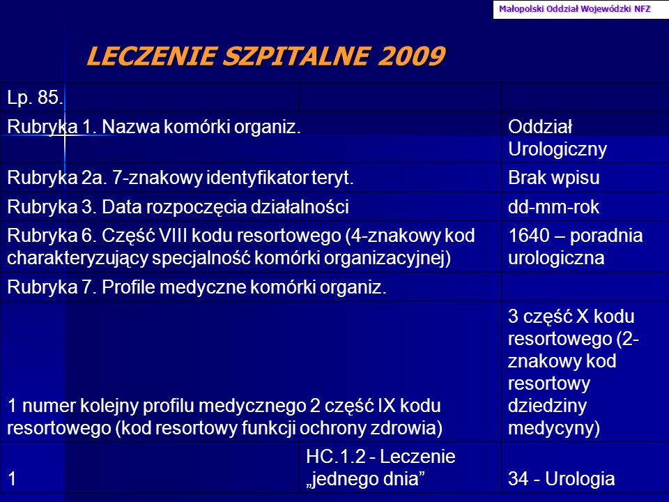 LECZENIE SZPITALNE 2009 Małopolski Oddział Wojewódzki NFZ Lp.