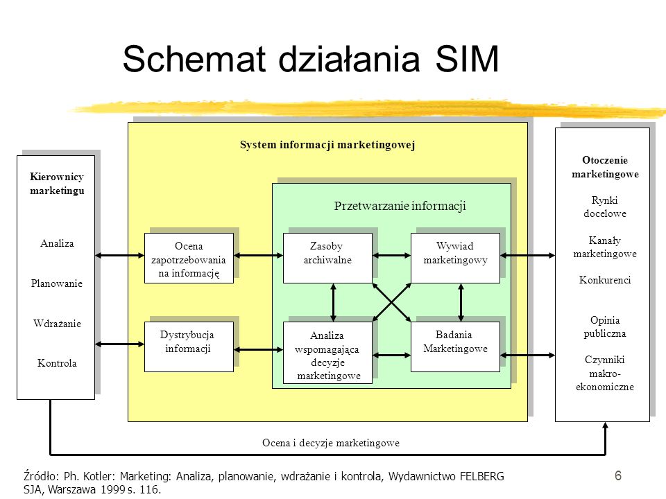 Elementy zarz dzania graczk