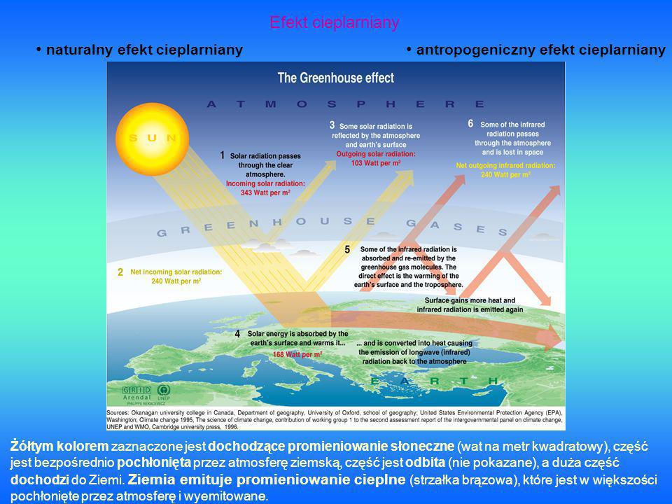 Efekt cieplarniany naturalny efekt cieplarniany antropogeniczny efekt cieplarniany Żółtym kolorem zaznaczone jest dochodzące promieniowanie słoneczne (wat na metr kwadratowy), część jest bezpośrednio pochłonięta przez atmosferę ziemską, część jest odbita (nie pokazane), a duża część dochodzi do Ziemi.