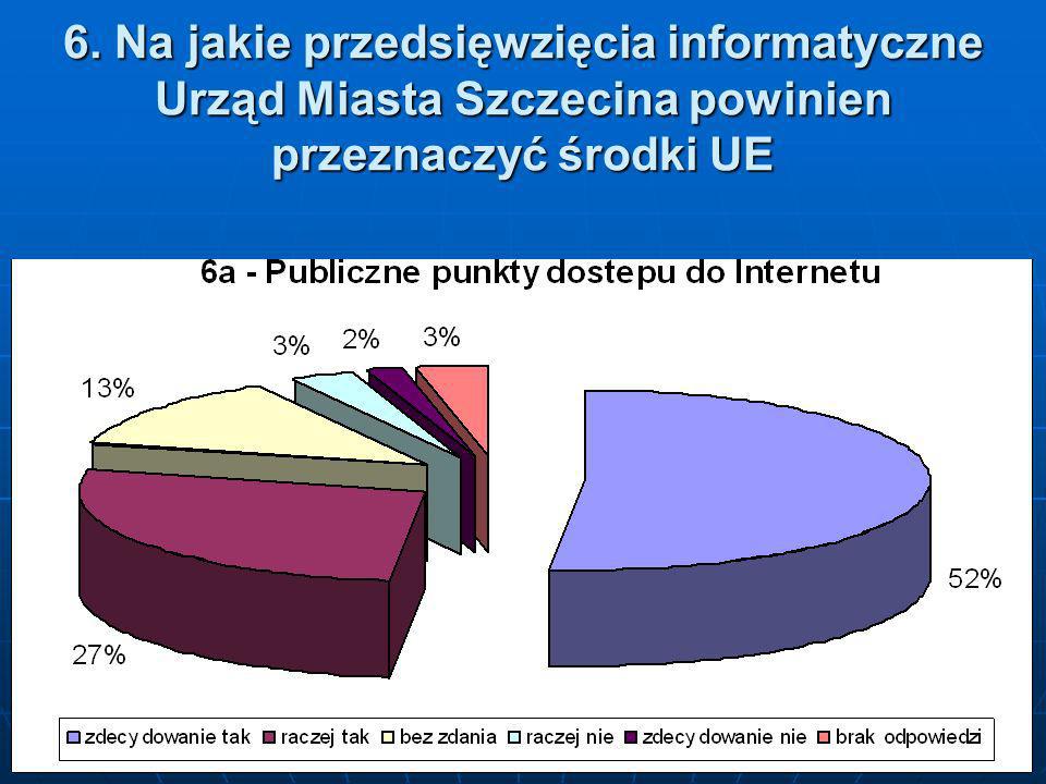 6. Na jakie przedsięwzięcia informatyczne Urząd Miasta Szczecina powinien przeznaczyć środki UE
